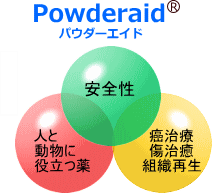 Powderaid̓́ASAlƓɖ𗧂AÁEEgDĐ